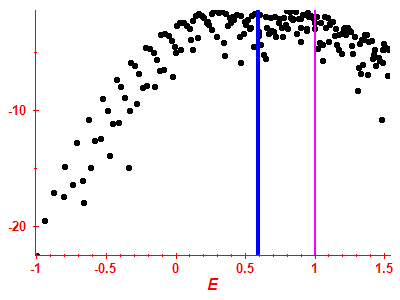 Strength function log